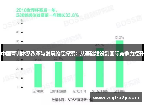 中国青训体系改革与发展路径探索：从基础建设到国际竞争力提升