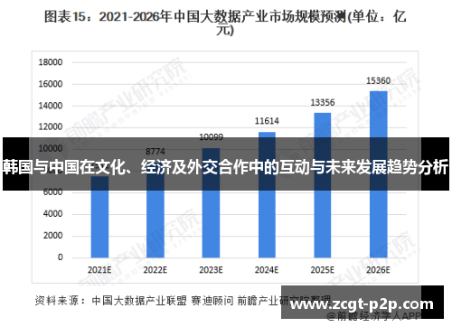 韩国与中国在文化、经济及外交合作中的互动与未来发展趋势分析